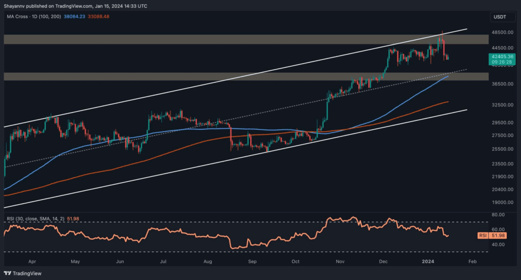 découvrez les dernières tendances des cryptomonnaies à long terme et comment elles peuvent influencer vos investissements. restez informé des évolutions du marché pour maximiser vos profits à l'avenir.