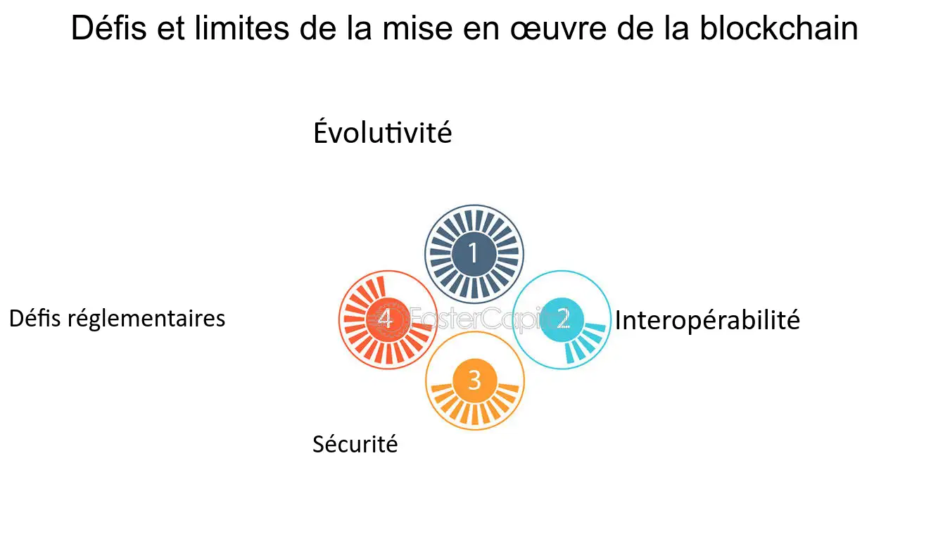 découvrez comment la transparence offerte par la blockchain lutte contre la fraude, en garantissant l'intégrité des transactions et en renforçant la confiance dans les systèmes financiers.