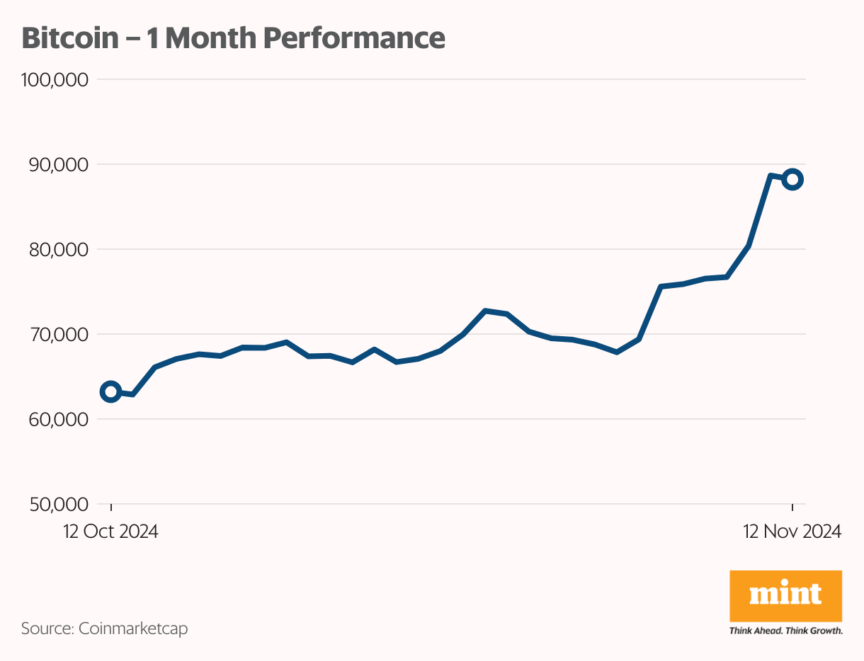 découvrez l'impact de donald trump sur le marché du bitcoin, alors que cette cryptomonnaie emblématique atteint le seuil historique de 100 000 dollars. analyse des tendances économiques et des déclarations politiques éclairant cette ascension spectaculaire.