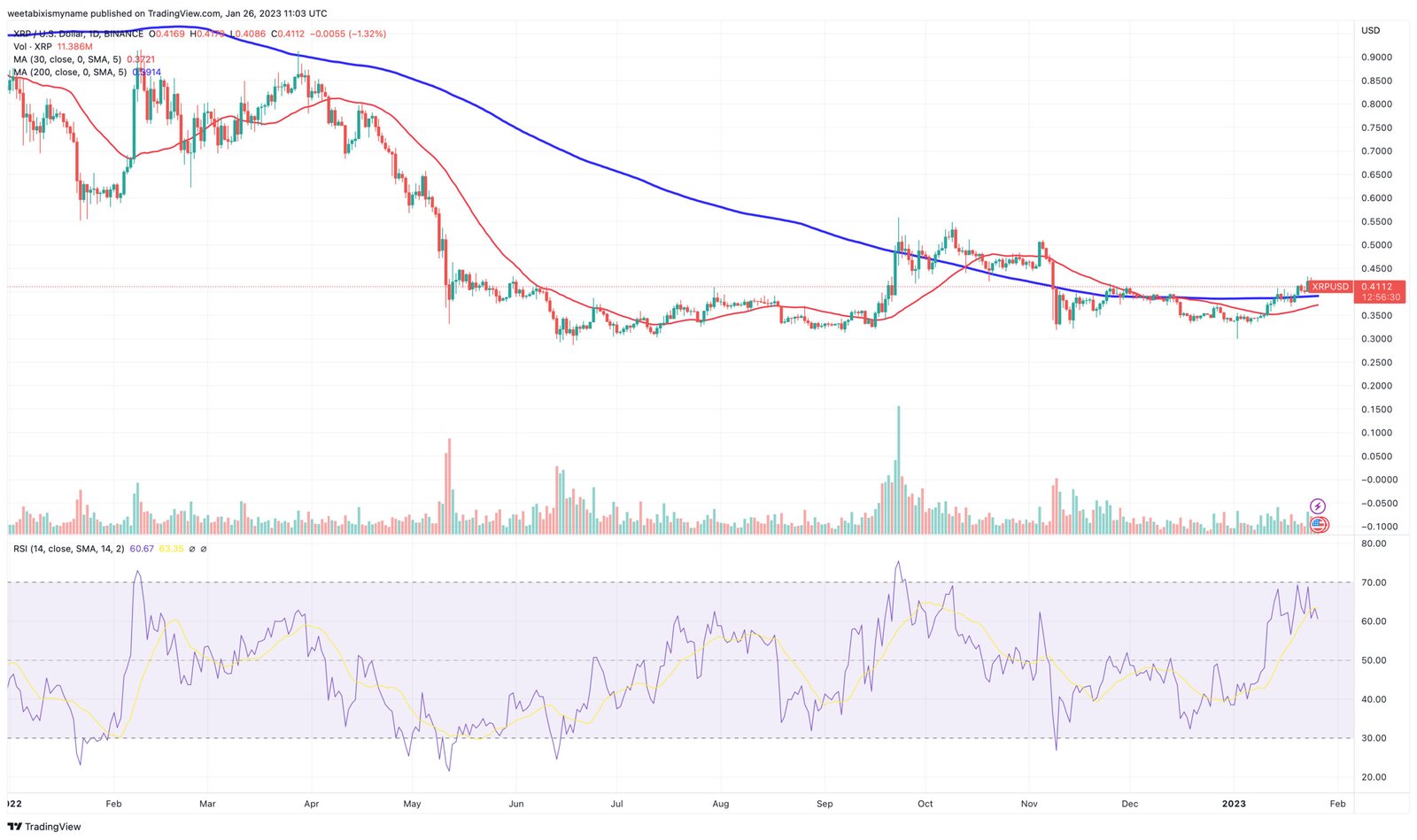 découvrez les perspectives de croissance d'xrp avec un objectif ambitieux de 2 $. analysez les tendances du marché, les facteurs influençant cette crypto-monnaie et comment participer à cette aventure financière.