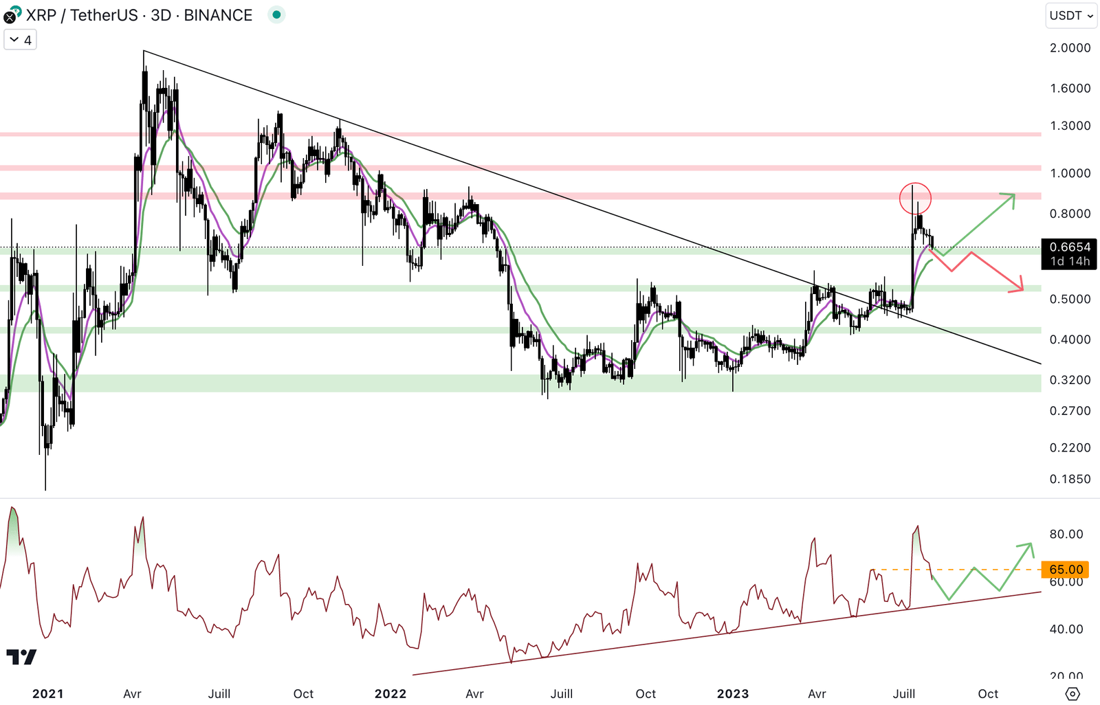 découvrez les perspectives de xrp et les analyses qui pourraient propulser son prix à 2 $. suivez les dernières tendances du marché et vos opportunités d'investissement avec notre guide complet.