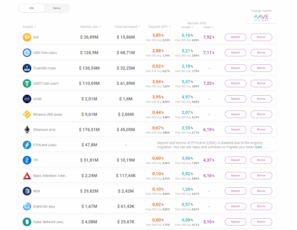 découvrez si aave est vraiment sous-évalué dans le paysage des cryptomonnaies. analysez les tendances du marché, les performances passées et les perspectives d'avenir pour décider si c'est le bon moment d'investir !