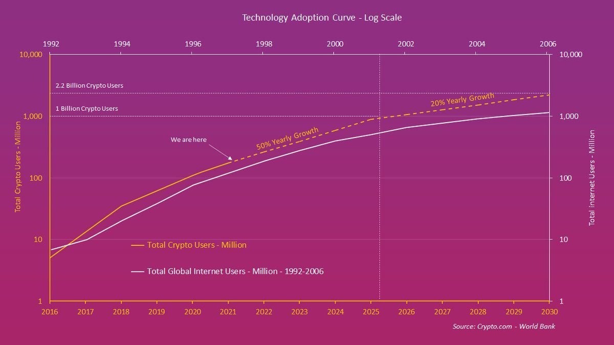 découvrez comment l'adoption des cryptomonnaies pourrait atteindre 8% d'ici 2025, les tendances à surveiller et les enjeux qui façonnent l'avenir financier mondial. plongez dans l'univers des cryptos et préparez-vous aux évolutions à venir.