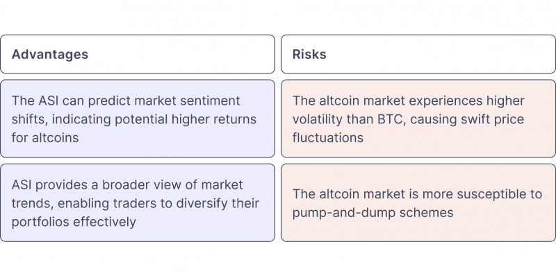 découvrez les altcoins prometteurs qui pourraient révolutionner le marché des cryptomonnaies. explorez les tendances actuelles, les analyses d'experts et les opportunités d'investissement pour maximiser vos gains.