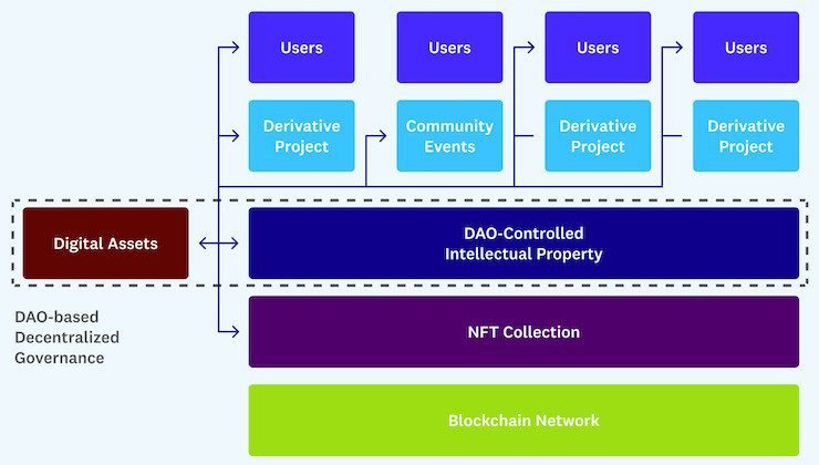 découvrez comment amazon révolutionne le monde du web 3.0 avec ses solutions de crypto-monnaies, d'nfts et d'expériences immersives dans le métavers. plongez dans l'avenir du commerce et de la technologie avec une plateforme innovante qui intègre parfaitement ces nouvelles dimensions.