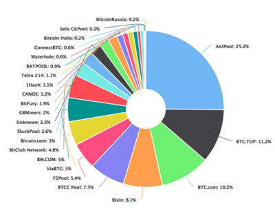 découvrez l'univers fascinant de l'analyse des mineurs de bitcoin. explorez les techniques, les enjeux économiques et environnementaux, et comment ces acteurs clés influencent le marché des cryptomonnaies. plongez dans les données et comprenez le fonctionnement de cette industrie en pleine expansion.