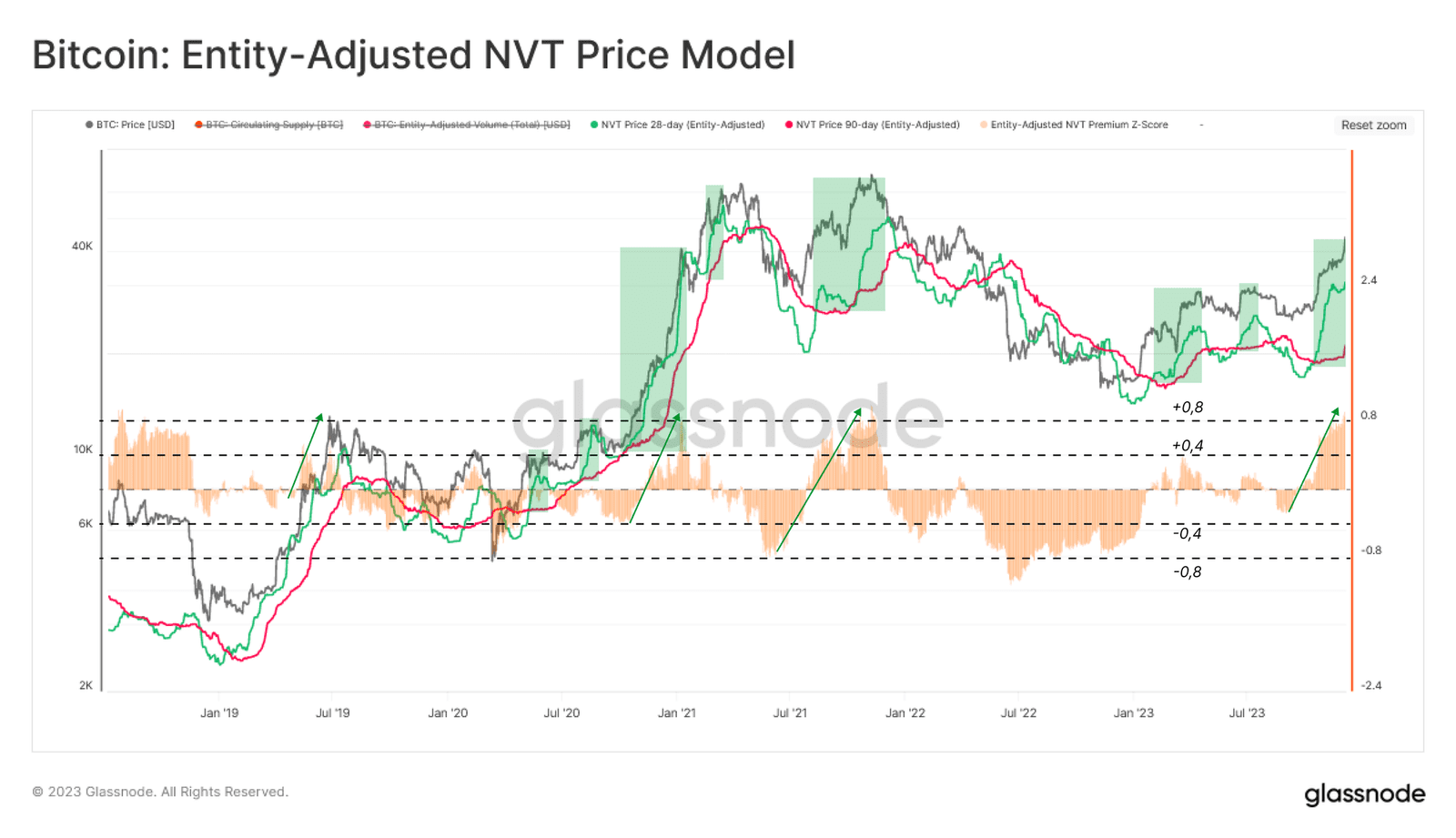 découvrez les principaux indicateurs du marché bitcoin pour identifier les sommets et optimiser vos investissements. analyse approfondie des tendances et des signaux clés pour naviguer dans le monde des cryptomonnaies.