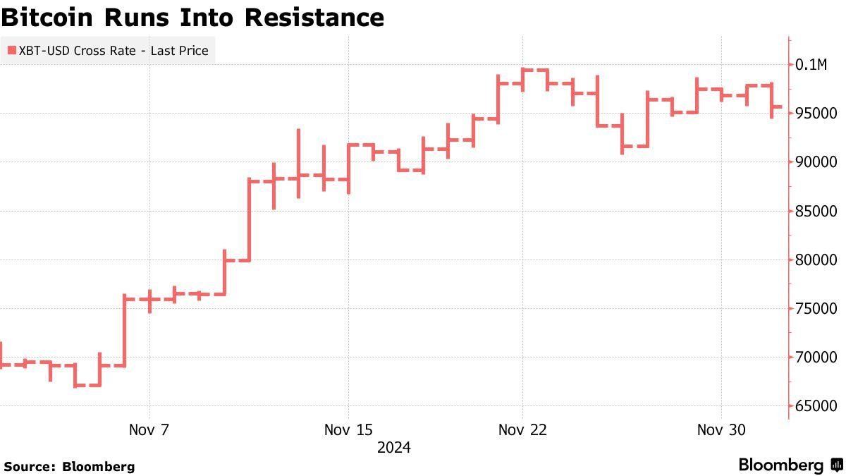 découvrez comment le bitcoin atteint des sommets historiques avec des analyses approfondies sur les tendances du marché, les facteurs influençant sa valeur et les implications pour les investisseurs.