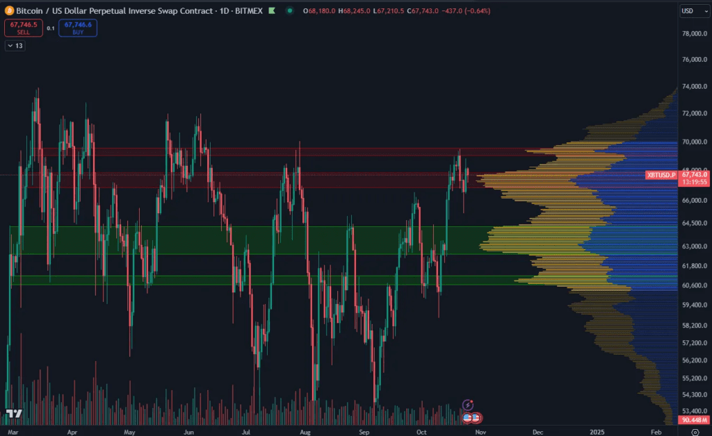 découvrez les perspectives de bitcoin avec un sommet prévu entre 160 000 $ et 290 000 $. plongez dans l'analyse des tendances du marché et les facteurs influençant cette montée potentielle du prix. restez informé des dernières actualités sur les cryptomonnaies et préparez-vous à saisir les opportunités.