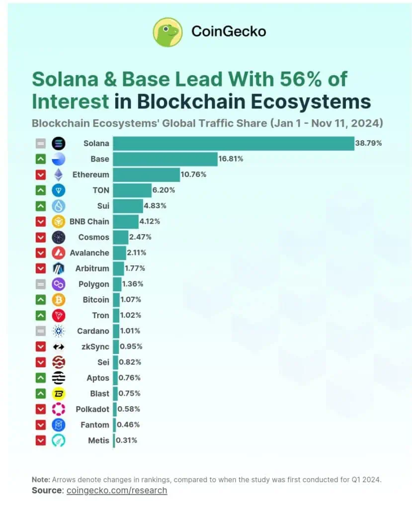 découvrez comment solana inspire la confiance des investisseurs grâce à sa technologie innovante et à sa croissance rapide sur le marché des cryptomonnaies. explorez les raisons pour lesquelles solana séduit de plus en plus d'investisseurs et comment elle se positionne comme une plateforme de choix dans l'univers blockchain.