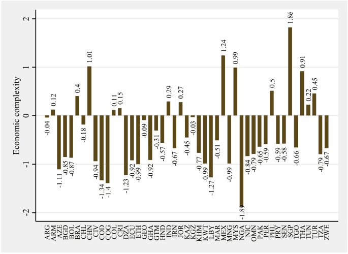 découvrez comment la croissance des contrats sur la plateforme mexc transforme l'univers des investissements numériques. analysez les tendances, explorez les nouvelles opportunités et optimisez vos stratégies de trading avec mexc.