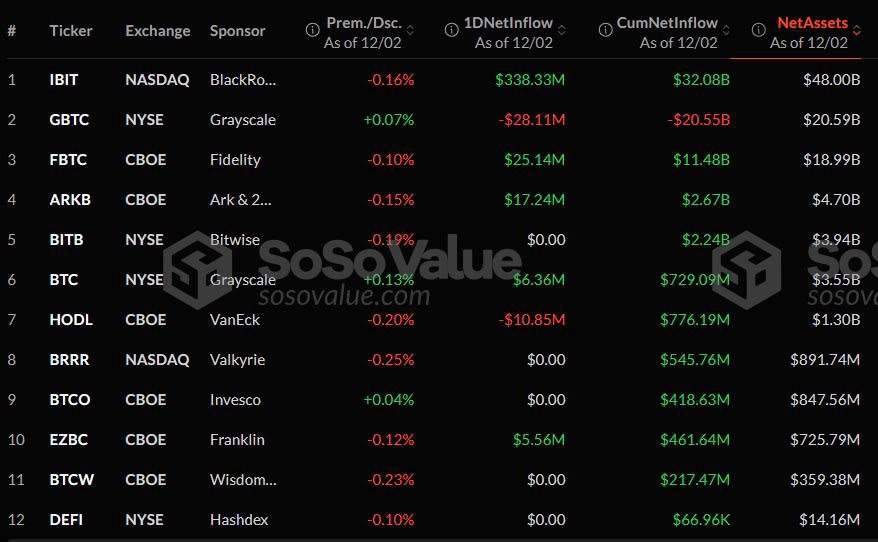 découvrez comment les etf bitcoin dépassent les attentes de satoshi nakamoto et influencent le marché des cryptomonnaies. analyse des performances, des tendances et de l'impact des etf bitcoin sur l'avenir des investissements numériques.