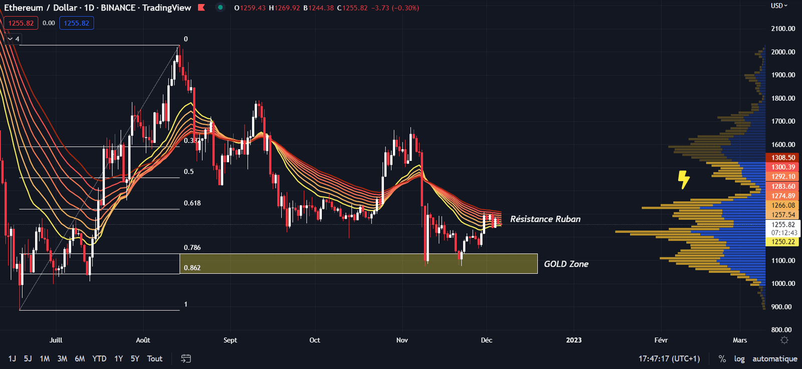 découvrez si l'ethereum atteindra les 4000$ ! analyse des tendances du marché, prévisions d'experts et conseils pour investisseurs. ne manquez pas nos insights sur l'avenir de l'eth.