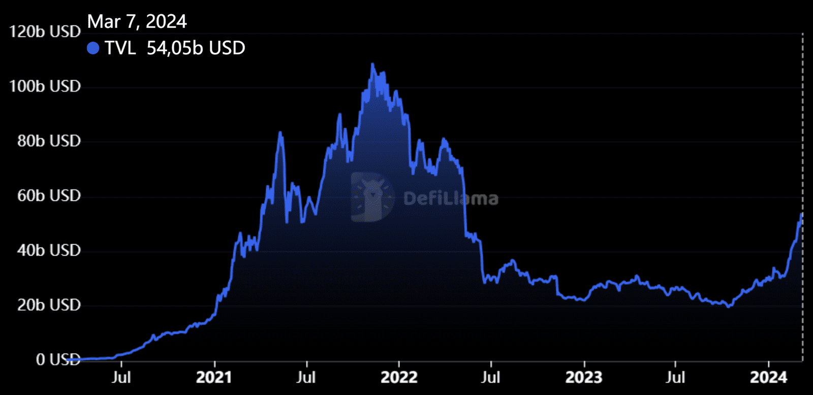 découvrez les dernières tendances d'ethereum alors que la cryptomonnaie franchit de nouveaux sommets et se rapproche des 4000 $. analyse des défis à relever et des opportunités à saisir dans un marché en pleine effervescence.