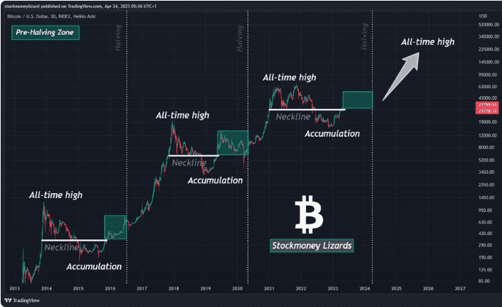 découvrez ce que signifie la fin du cycle bitcoin, ses impacts sur le marché et les perspectives d'avenir pour les investisseurs et les passionnés de cryptomonnaies.