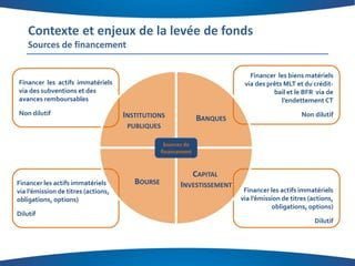 découvrez comment topology ventures réussit sa levée de fonds pour soutenir les innovations technologiques et aider les startups à se développer. retrouvez toutes les informations sur leurs stratégies d'investissement et leurs projets futurs.