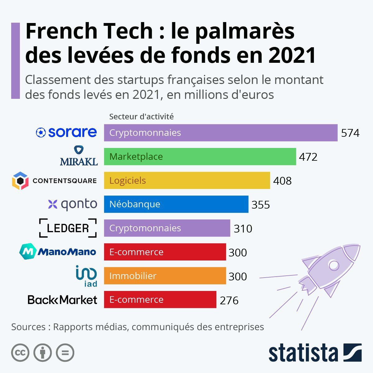 découvrez comment optimiser votre levée de fonds grâce à des stratégies efficaces. apprenez à séduire les investisseurs et à présenter votre projet de manière percutante pour garantir le succès de votre financement.