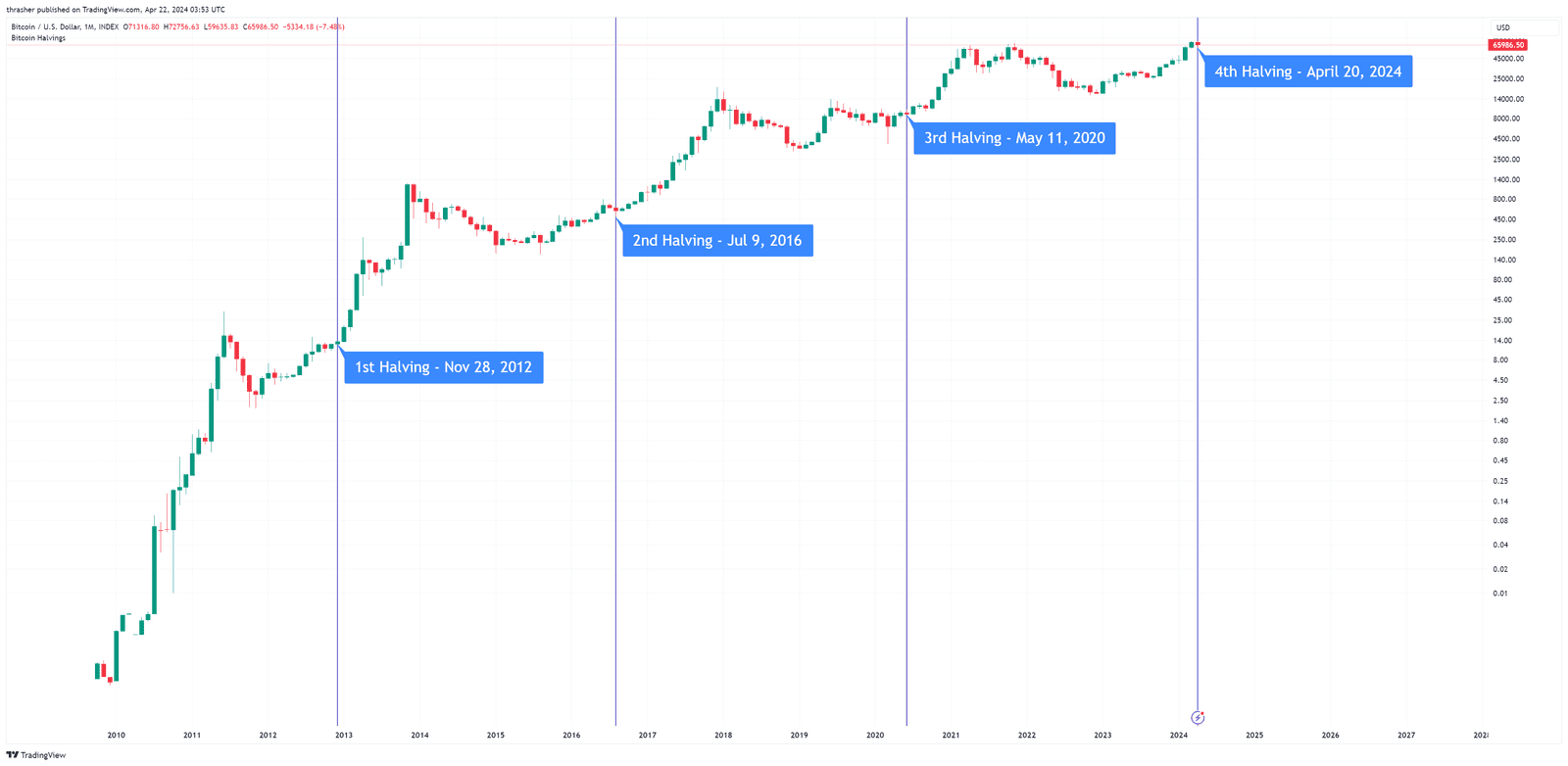 découvrez les tendances et les analyses des prévisions crypto pour 2025. restez informé sur l'évolution des cryptomonnaies, les nouvelles technologies émergentes et les opportunités d'investissement qui pourraient façonner l'avenir de votre portefeuille.