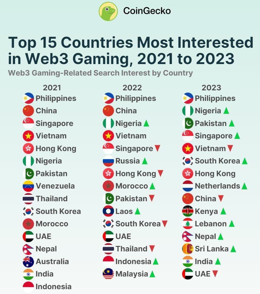 découvrez les défis rencontrés par les projets de jeux web3. analysez les obstacles techniques, économiques et de communauté qui freinent leur développement et explorez les solutions innovantes pour surmonter ces difficultés.