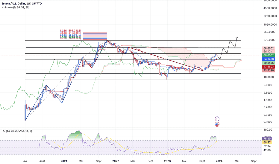 découvrez les sacs optimistes pour solana, alliant fonctionnalité et style. parfaits pour les passionnés de cryptomonnaies, ces sacs innovants vous permettent de transporter vos essentiels tout en affichant votre soutien à l'écosystème solana.