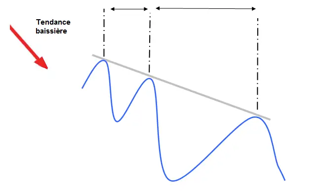 découvrez les dernières tendances baissières du bitcoin, analyse des facteurs influençant le marché, conseils pour naviguer dans cette période volatile et stratégies pour protéger votre investissement.