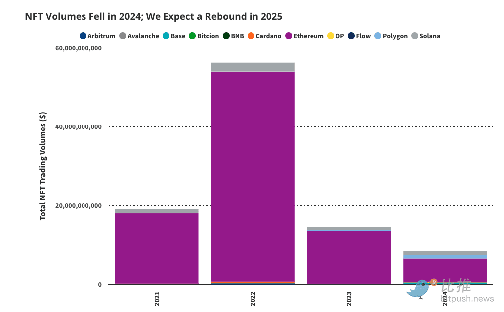 découvrez les prévisions de vaneck pour le marché des cryptomonnaies en 2025. analysez les tendances, les opportunités d'investissement et les perspectives de croissance des cryptos pour anticiper les mouvements du marché et maximiser vos gains.