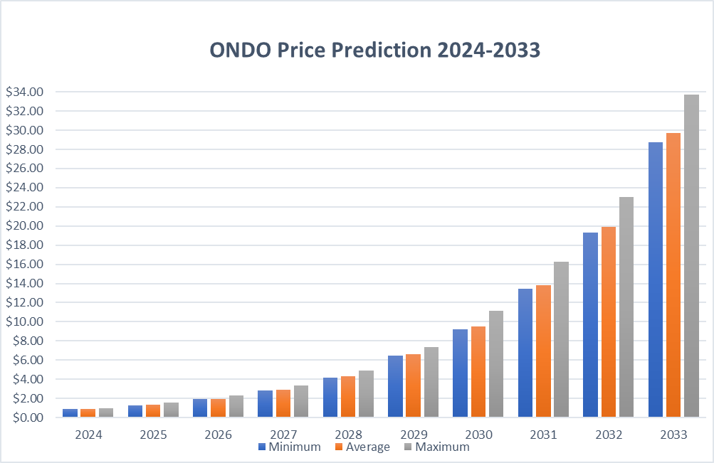 découvrez la volatilité ondo, une mesure clé pour comprendre les fluctuations du marché. explorez ses impacts sur les investissements et apprenez comment la gérer efficacement pour maximiser vos rendements.