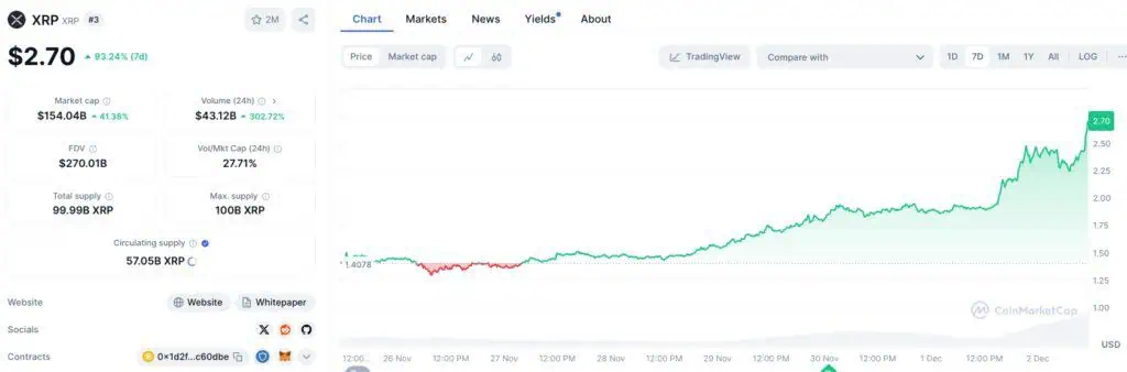 découvrez xrp, la troisième cryptomonnaie en termes de capitalisation boursière. explorez son fonctionnement, ses avantages, et son impact sur le marché des cryptomonnaies. restez informé des dernières tendances et analyses pour optimiser vos investissements.